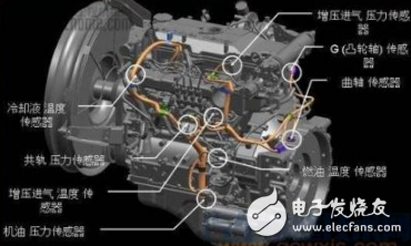 轿车传感器大全效果以及一切传感器方位图