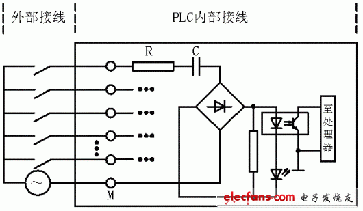 plc中npn和pnp的接线办法