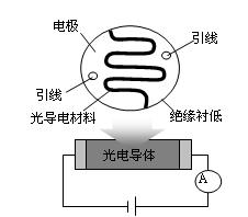 光敏电阻作业原理图