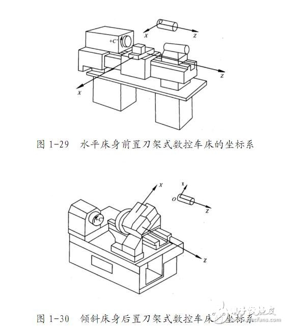 数控车床编程入门常识