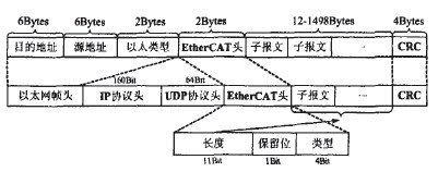 根据工业以太网ethercat的dcs控制系统规划