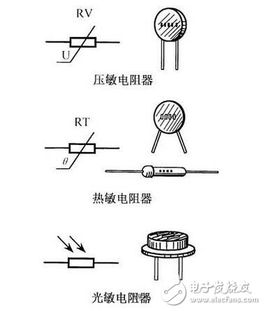 电阻器与电位器解析，电阻器与电位器的命名及其辨认丈量