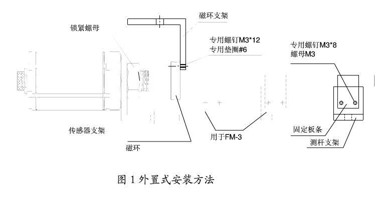 磁致弹性位移传感器接线与装置