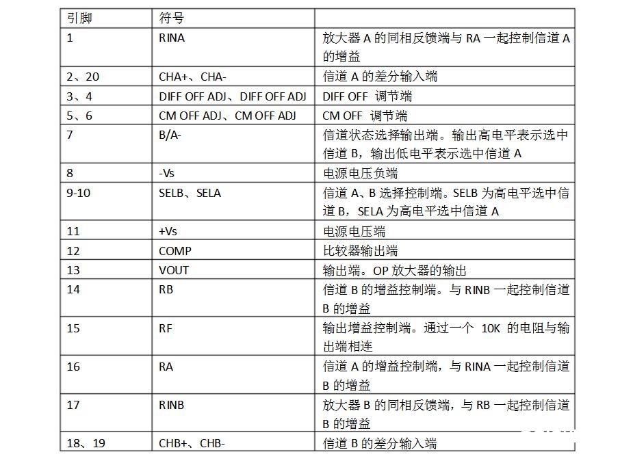 ad630中文材料汇总（ad630引脚图及功用_作业原理及运用电路）