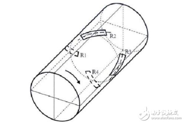 应变式扭矩传感器原理及运用  