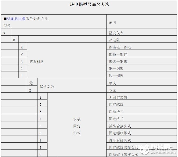 热电偶类型的挑选及命名办法 浅谈热电偶类型挑选办法