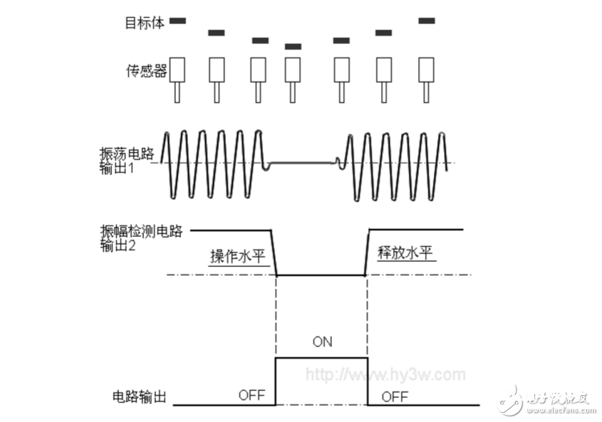 挨近开关的作业原理