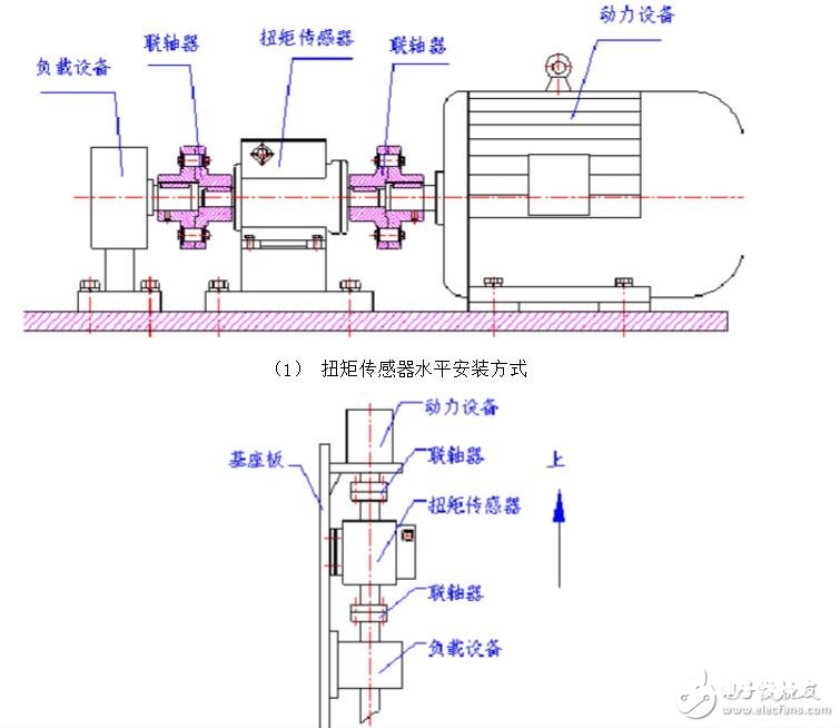 应变式扭矩传感器原理及运用  