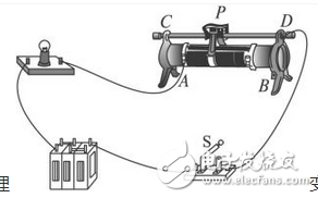 电阻丝外面涂着绝缘层，绕在绝缘管上，它的两头连在A、B两个接线柱上。滑片P经过金属杆和接线柱C相连，滑片移动到不同方位时，A、C两个接线柱间电阻丝的长度不一样，这样就能够改动接入电路中电阻的巨细。一般的变阻器用电阻较大的导线和能够改动接触点以调理电阻线有用长度的设备组成。滑动变阻器结构：1.接线柱 2.滑片 3. 线圈4.金属杆 5.瓷筒。原理：金属杆电阻小，电流顺着划片从金属丝流过然后改动了电阻丝接入电路的长度，也改动了电阻的巨细。