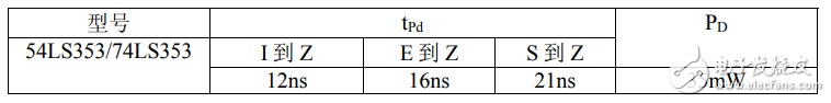 74ls353中文材料汇总（74ls353引脚图及功用_逻辑功用及特性）