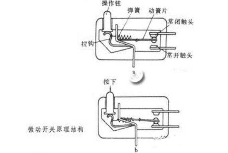 一文看懂微动开关内部结构图及原理