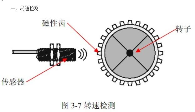 磁感应传感器的运用场合