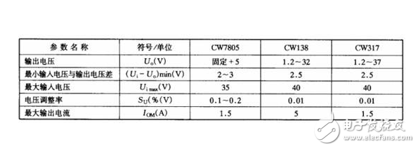 cw7805参数及cw7805使用电路