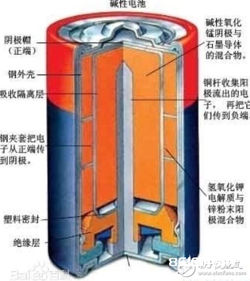 碱性电池能够充电吗_碱性电池结构