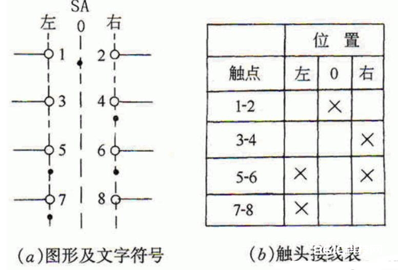 全能转化开关的定位结构一般选用什么式的