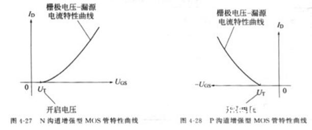 场效应管效果是什么_场效应管究竟好在哪