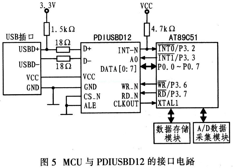 AT89C51单片机的棒口电路