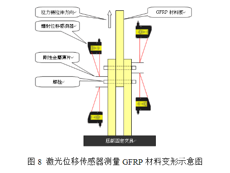 激光位移传感器常见的使用范畴