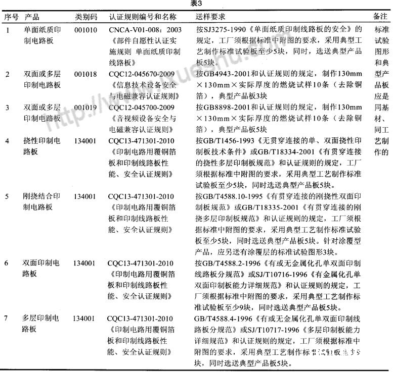 印制电路板的质量要求_印制电路板的原理