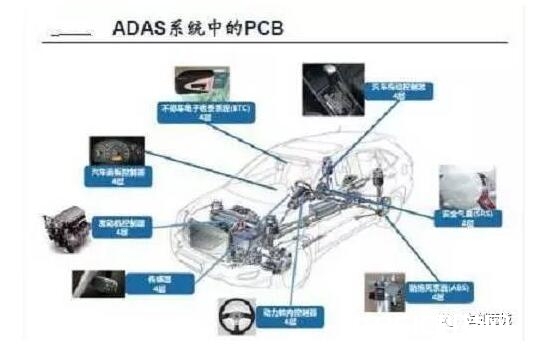 PCB技能开展总述_pcb技能远景剖析