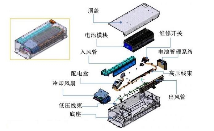 最易懂的动力电池体系规划详解