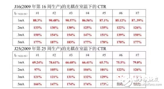 光藕是做什么的 光藕怎么选型