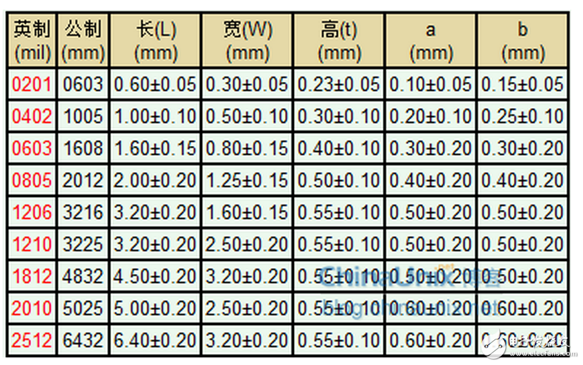 光照耀到度件，光电流到达正常值之63%的时刻，称为“上升时刻”，反之一，将光遮断，而光电流削减为本来的63%之时刻，则叫做“虚弱时刻”。一般其值为10毫秒至数秒，若置于漆黑的时刻较短而有照度愈强，向应时刻就有愈短之倾向，此外，负载电阻增大，则上升时刻就变短而虚弱时刻就变长。