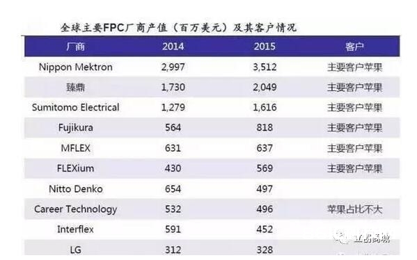 PCB技能开展总述_pcb技能远景剖析