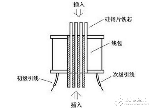 变压器的短路阻抗值是变压器的一个重要参数，它标明变压器内阻抗的巨细，即变压器在额外负荷运转时变压器自身的阻抗压降巨细。它关于变压器在二次侧发作忽然短路时，会发作多大的短路电流有决定性的含义，对变压器制作价格巨细和变压器并排运转也有重要含义。在一般状态下的导体，多少都存有阻挠电流活动的效果，而标明其阻挠程度者，称为「电阻