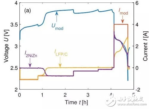 怎么处理锂离子电池组的电化学的均衡问题