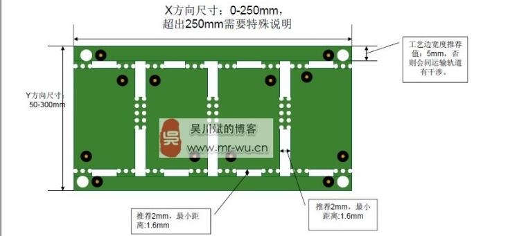 一文汇总PCB电路规划的六大准则