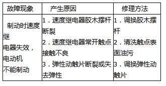 速度继电器的作业原理及效果