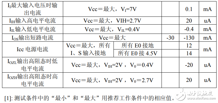 74ls353中文材料汇总（74ls353引脚图及功用_逻辑功用及特性）