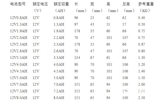 12v铅酸蓄电池类型有哪些