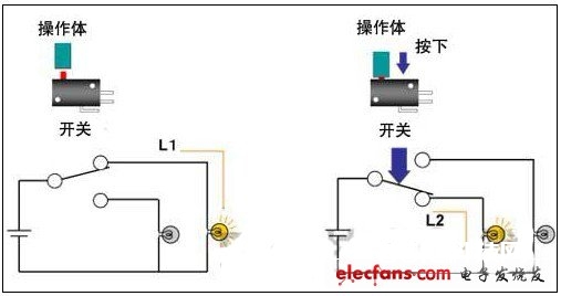 运用电路切换操作运用开关