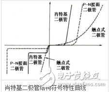 肖特基二极管压降多少 怎么削减压降