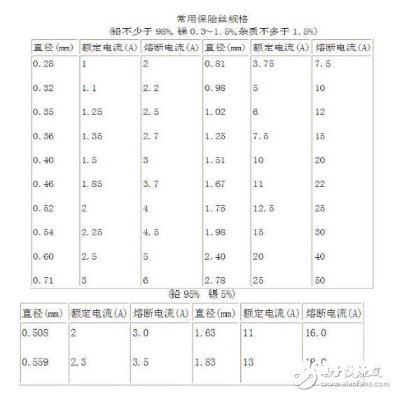 稳妥丝是什么资料 稳妥丝能用铜丝替代吗