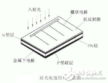  硅光电池是什么_硅光电池的结构及作业原理_硅光电池的电路剖析