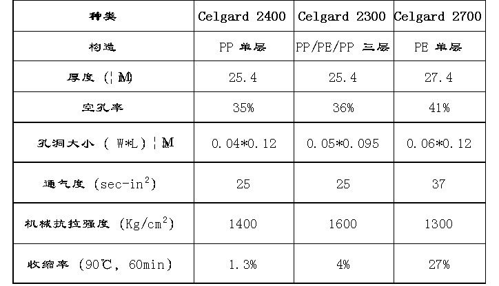 按此在新窗口阅读图片