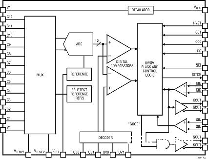 LTC6801 的内部电路供给的不仅是简略的比较器功用
