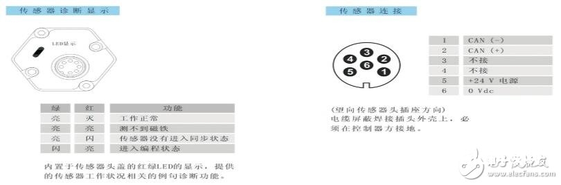 磁致弹性位移传感器接线与装置