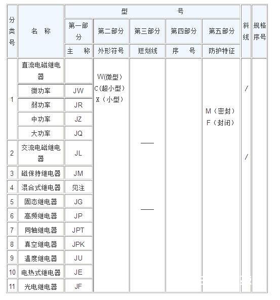 继电器类型是怎么命名的_继电器类型命名的办法