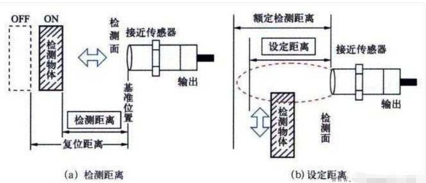 靠近开关的原理接线图