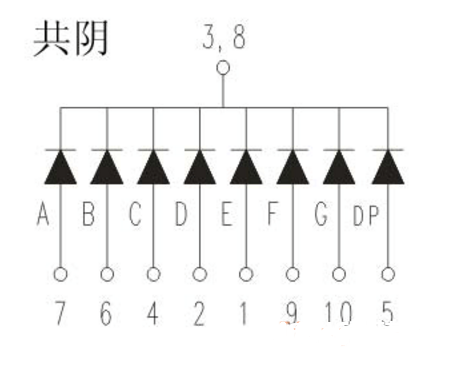 4位共阳LED数码管与常用共阳极数码管类型