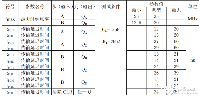 74ls390中文材料汇总（74ls390引脚图及逻辑功用_作业原理及特性）