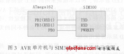 AVR 单片机与SIM300 模块的衔接示意图