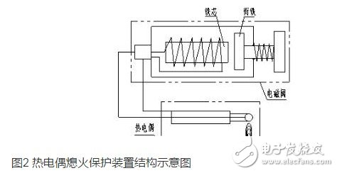 什么是热电偶熄火维护 热电偶熄火维护优缺陷