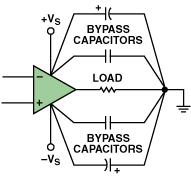 图2. 旁路电源端和地的并联电容器