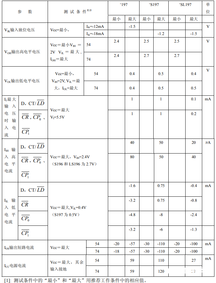 74ls197中文材料汇总（74ls197引脚图及功用_逻辑功用及特性）