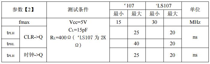 74ls107引脚图及功用表详解